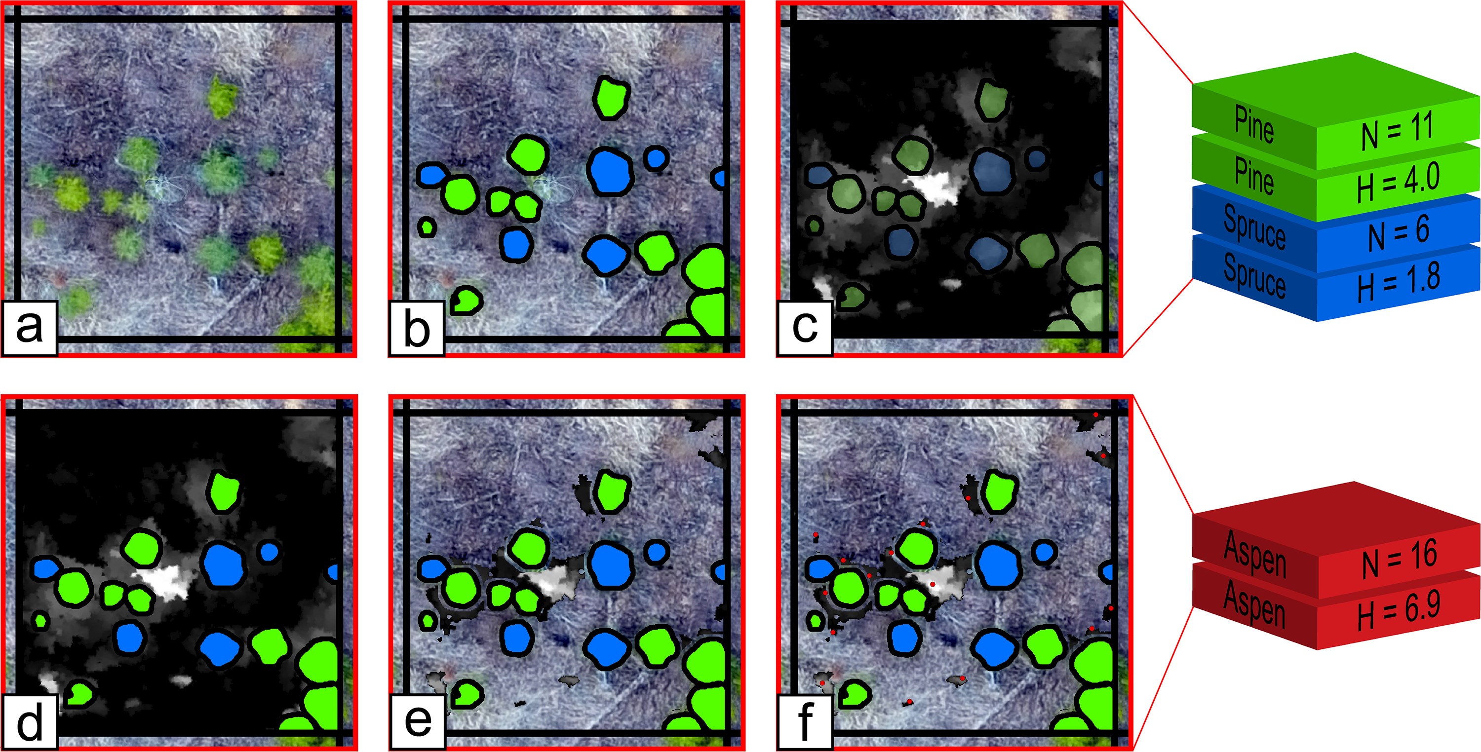 chadwick_etal_2025_fig_2