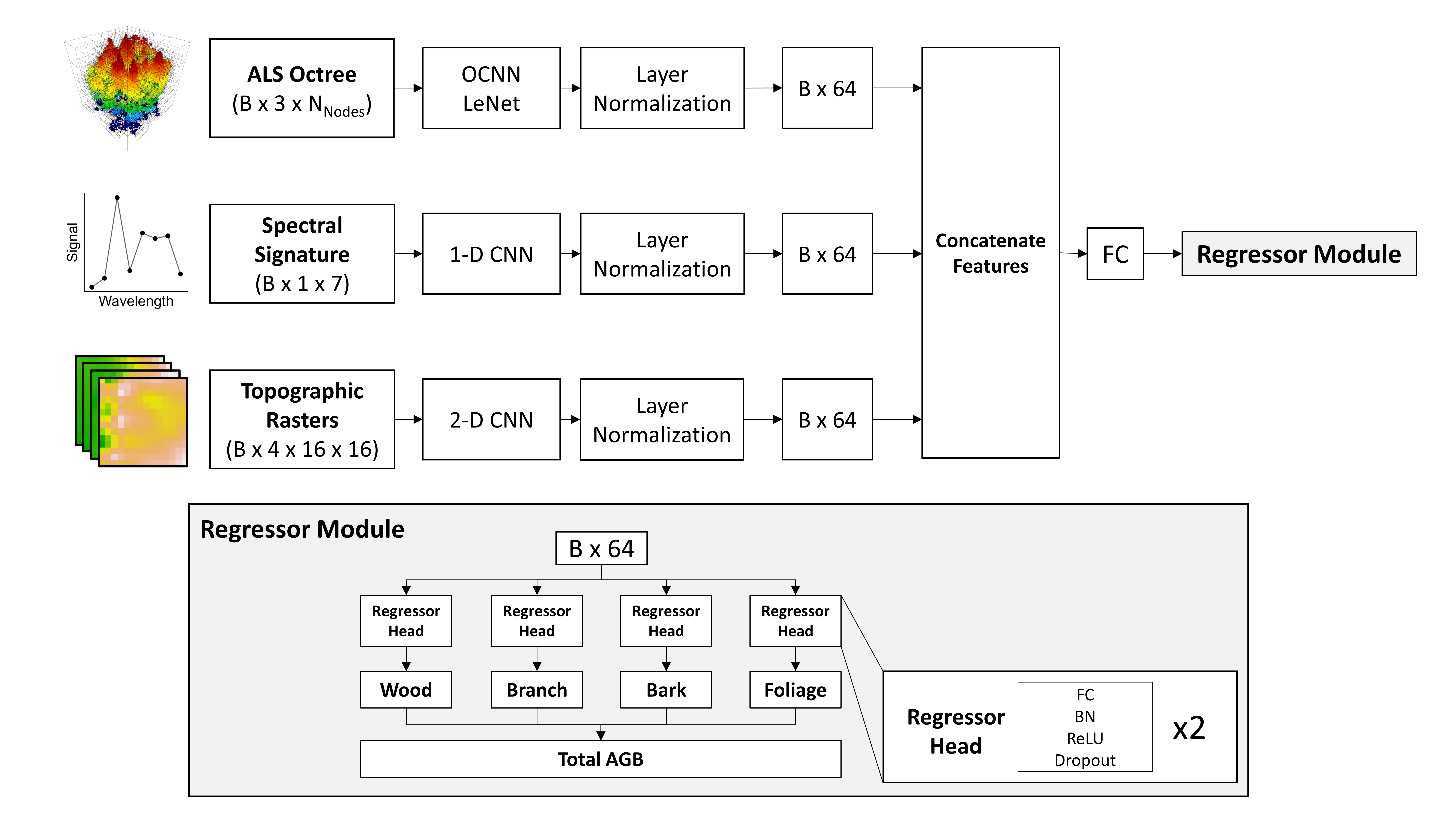 seely_etal_2025_fig_4